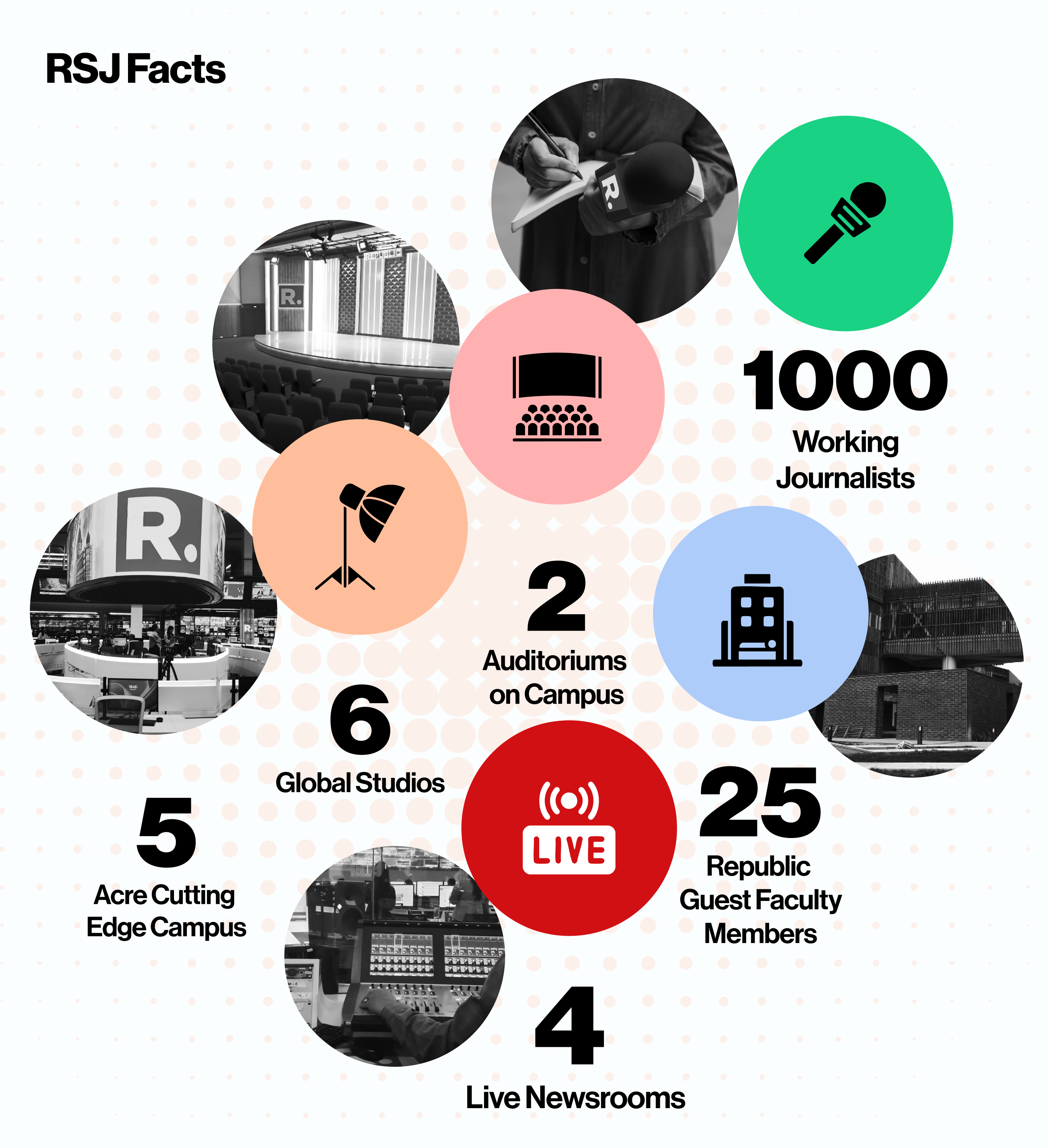 RSJ Facts